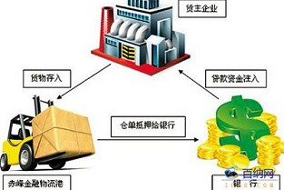 房地产信托业务 衡阳房产